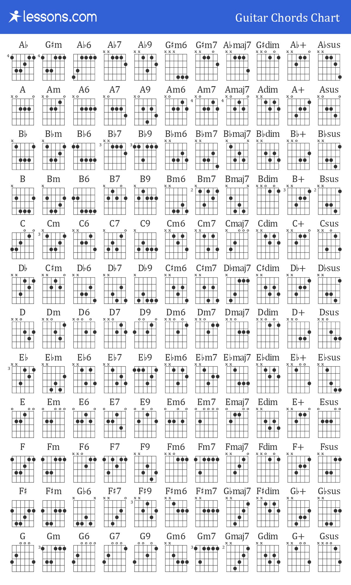 Beginner Guitar Chord Chart Printable - Printable Blank World